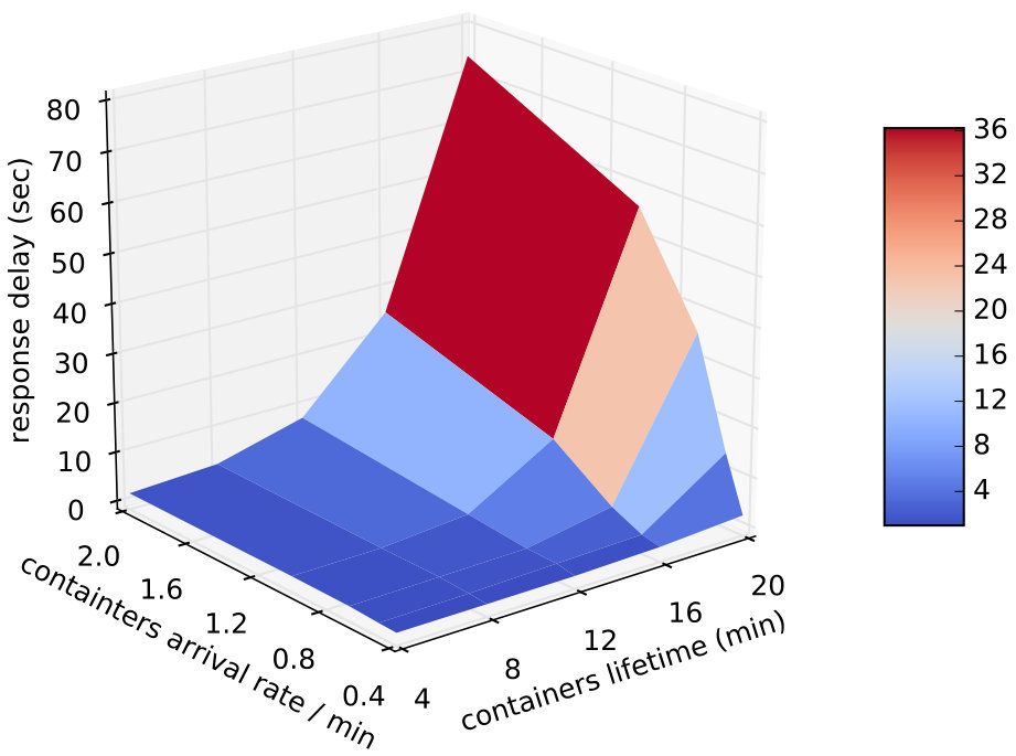 Figure 31